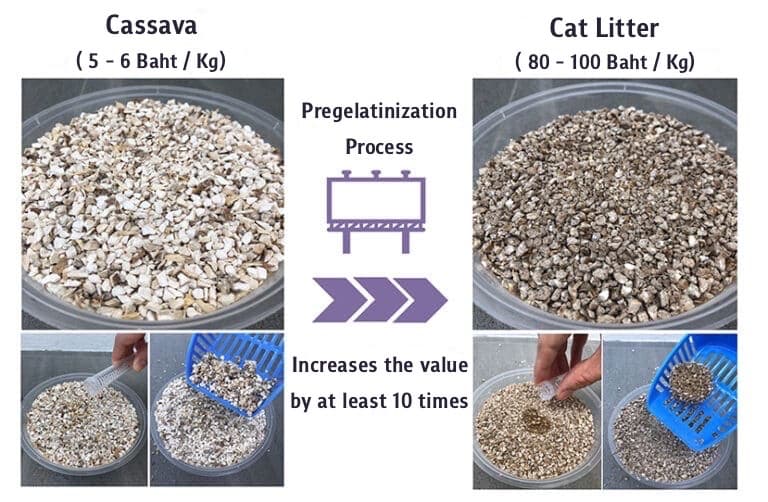 How Cassava Cat Litter Works